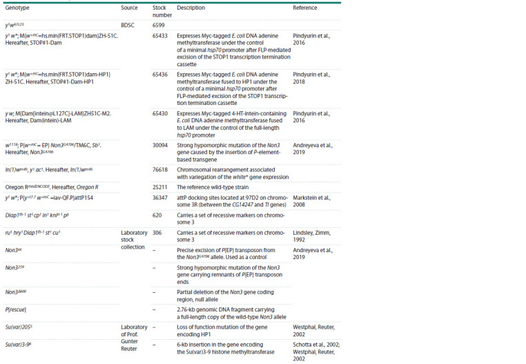 Table 1