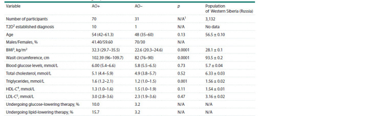 Table 1