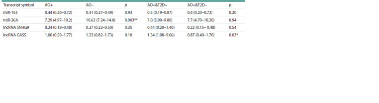 Table 3
