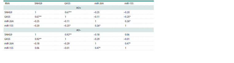 Table 4