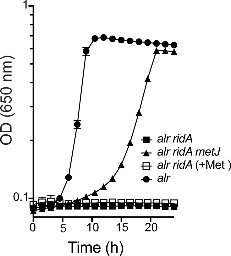 Fig. 3