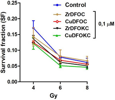 Figure 15