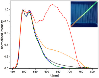 Figure 14