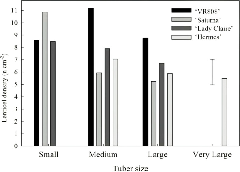 Figure 3