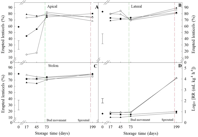 Figure 6