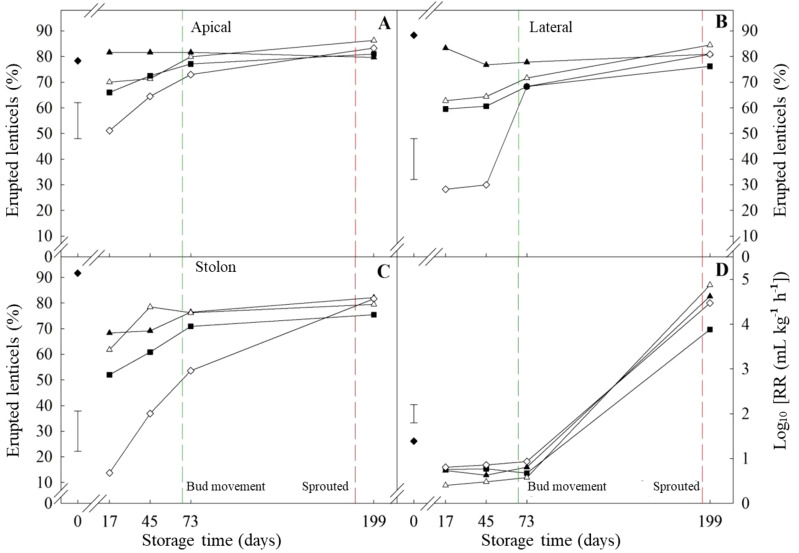 Figure 7