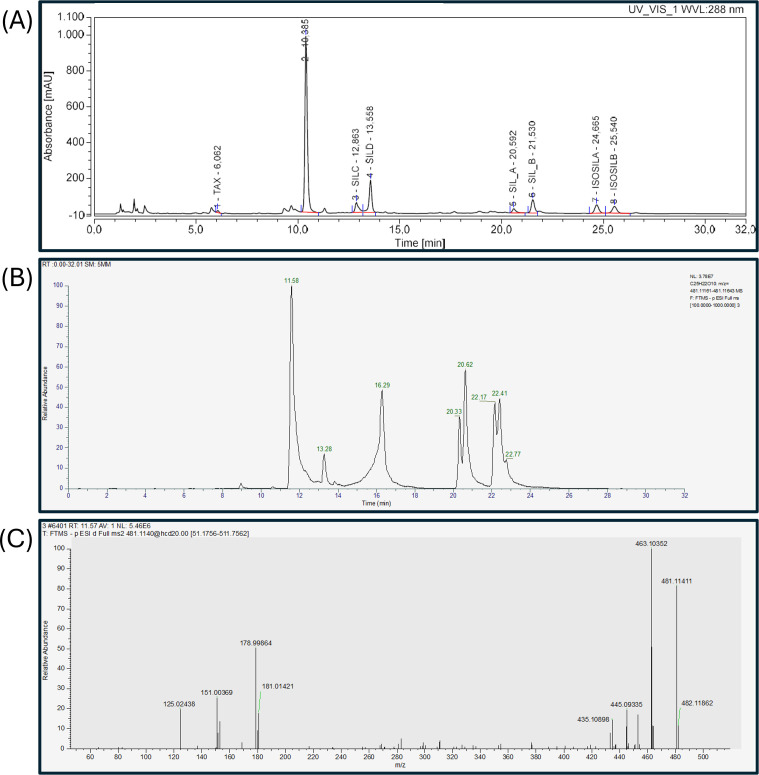 Figure 4