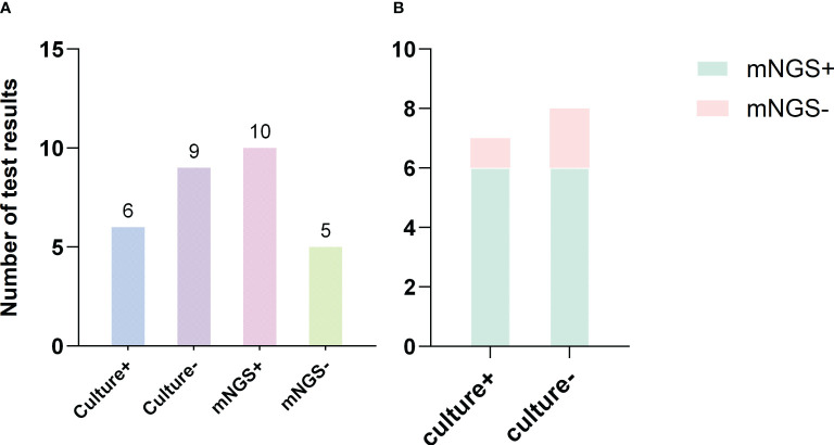 Figure 4