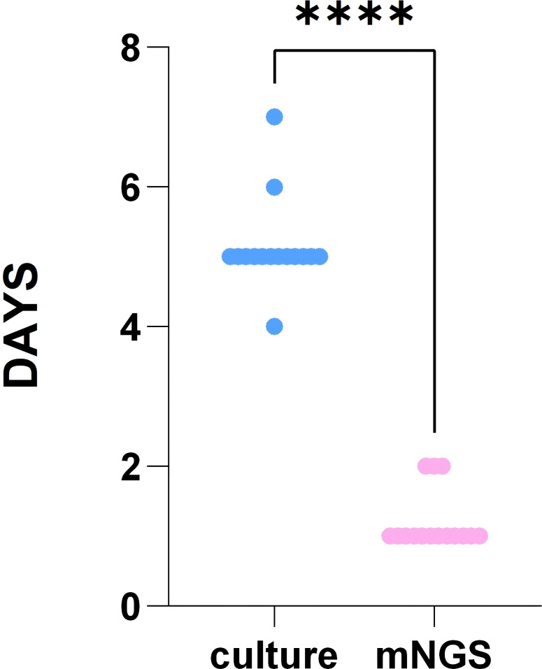 Figure 6