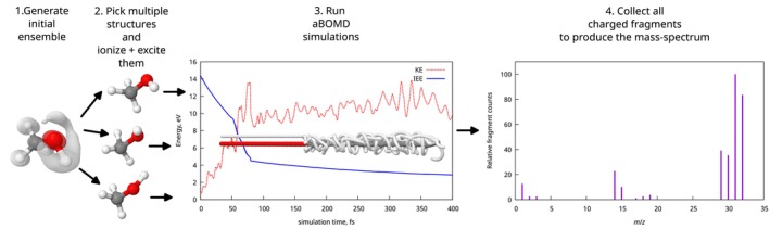 FIGURE 4