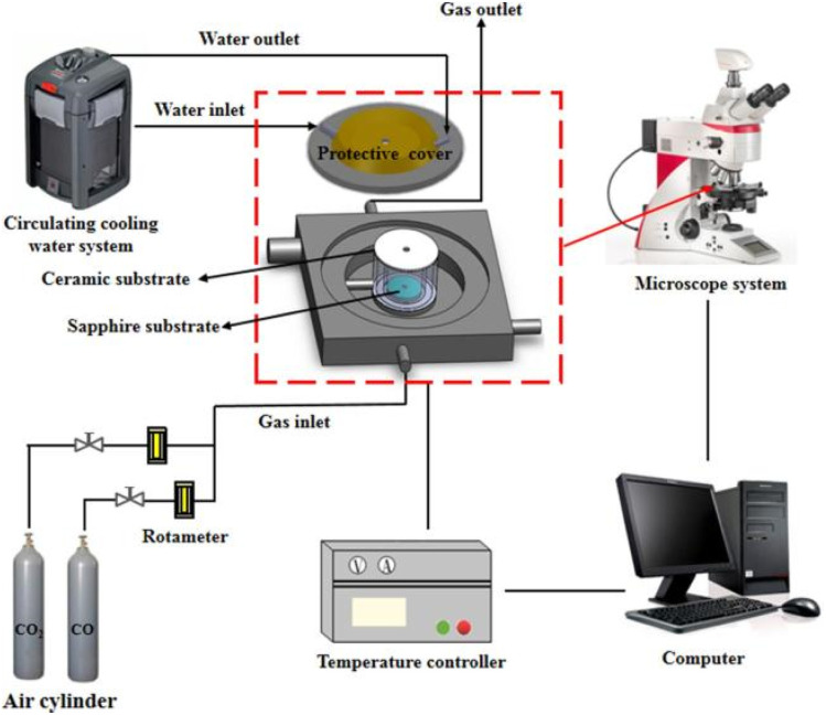 Fig. 3