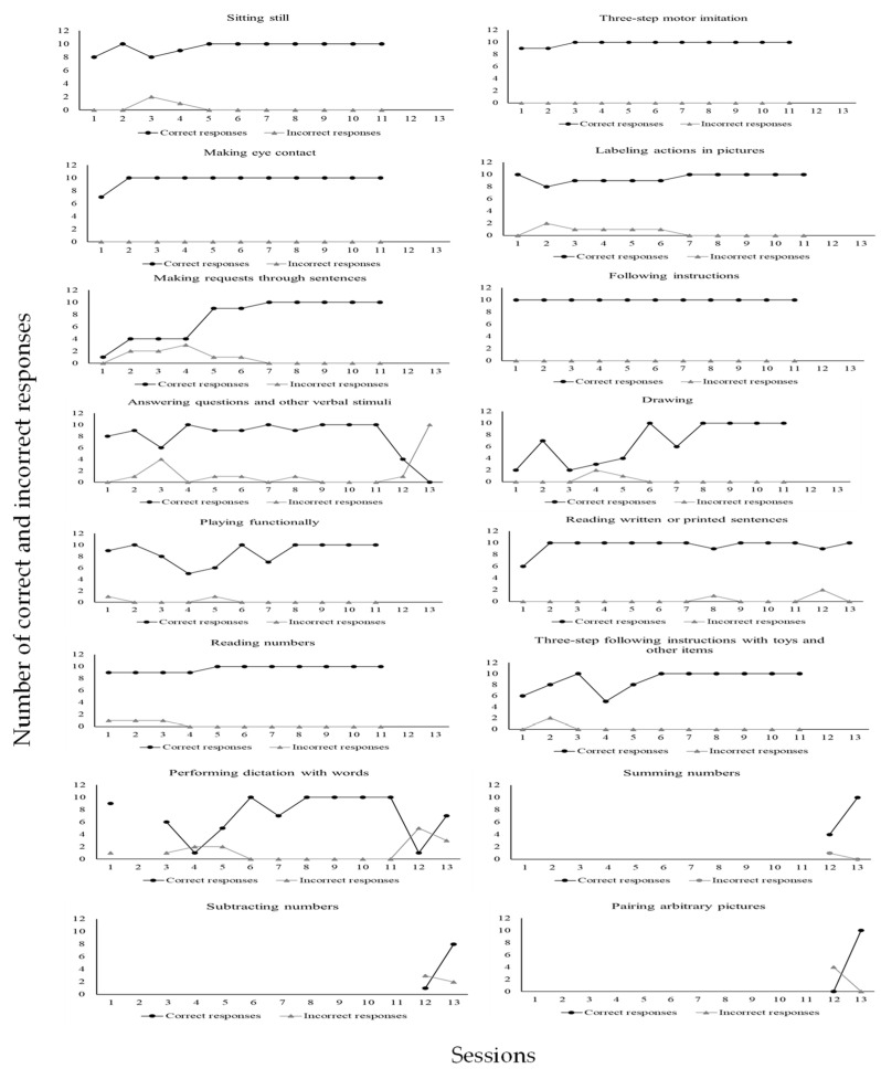 Figure 11