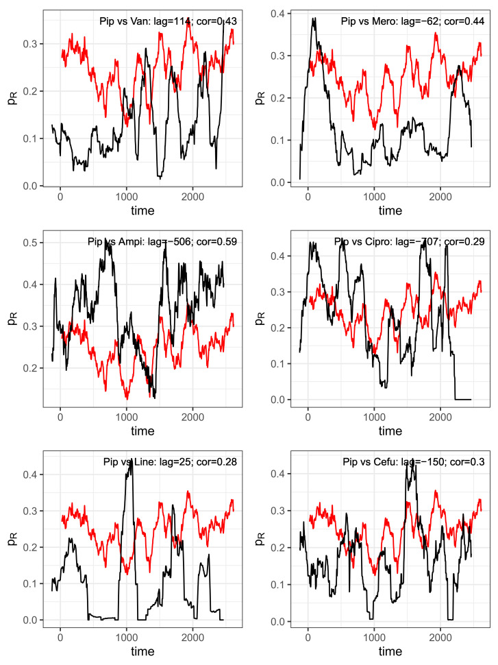 Figure 9