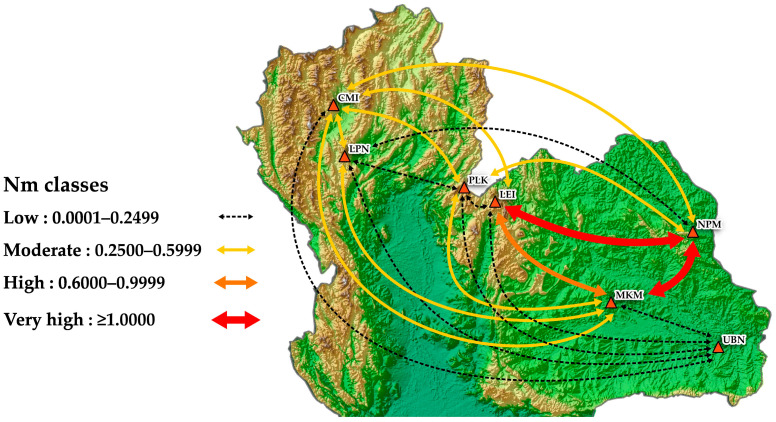 Figure 3