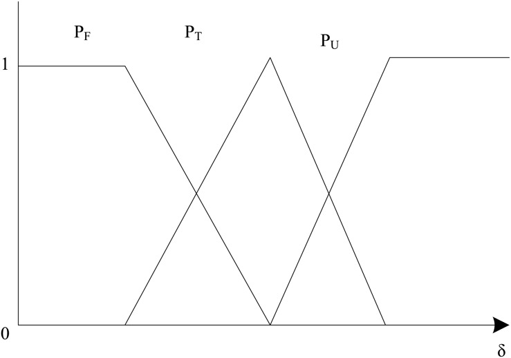 Figure 24