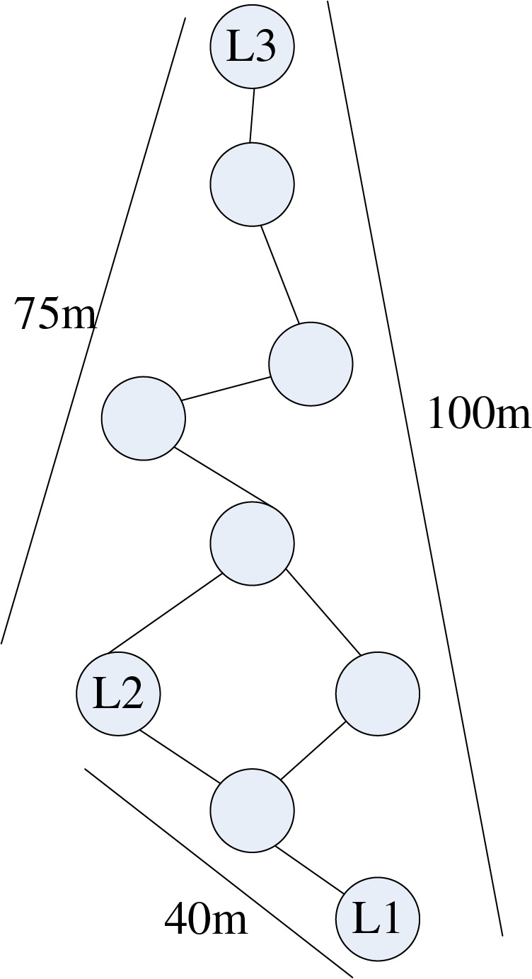 Figure 25