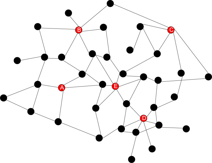 Figure 27