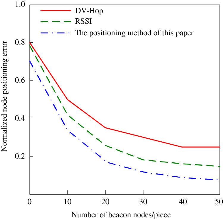 Figure 28
