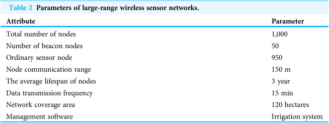 Figure 31
