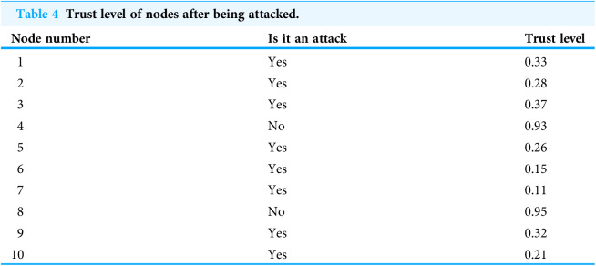 Figure 33