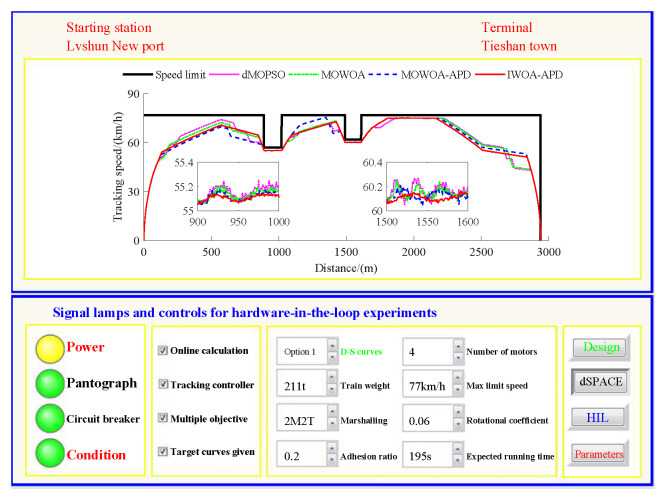 Figure 21