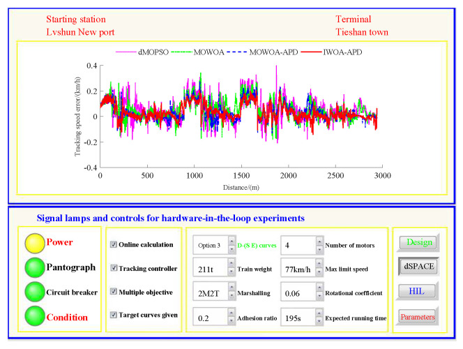Figure 22