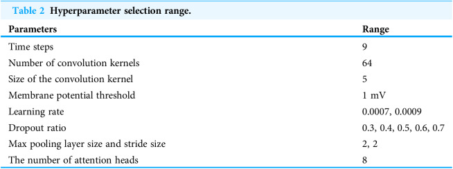 Figure 22