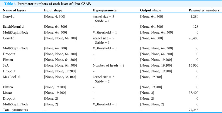 Figure 23