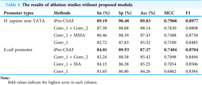 Figure 24