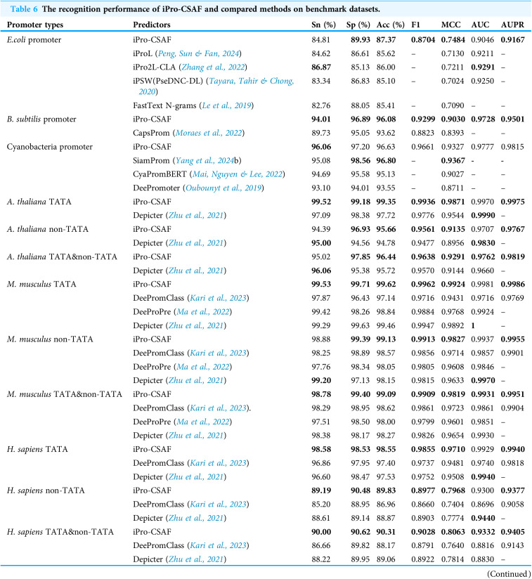 Figure 26