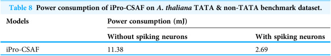 Figure 30
