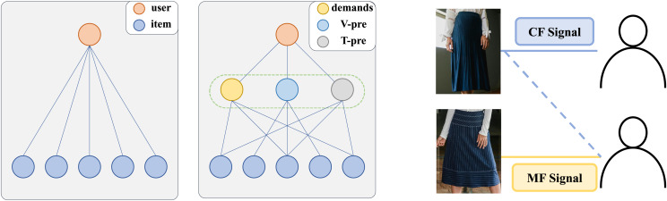 Figure 34