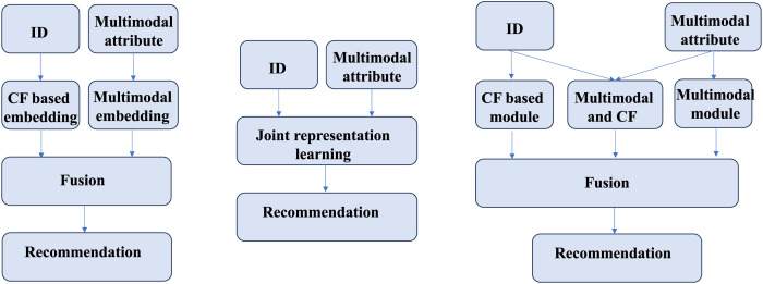 Figure 35