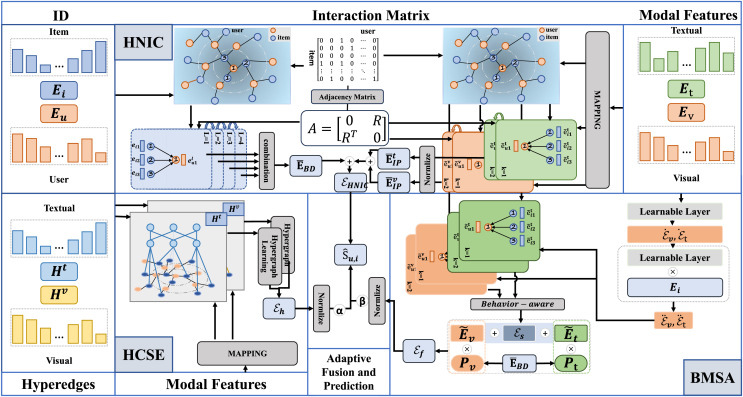 Figure 36
