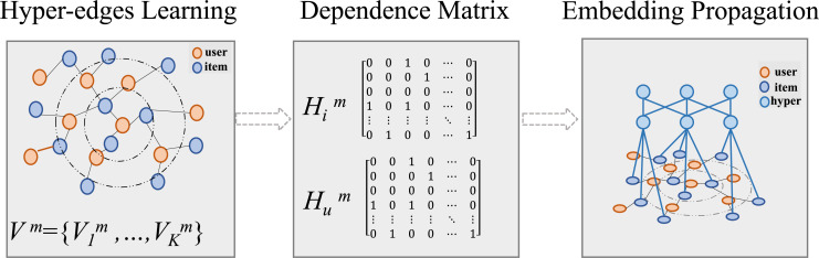 Figure 37