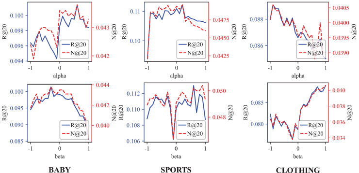 Figure 38