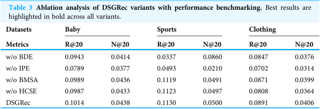 Figure 42