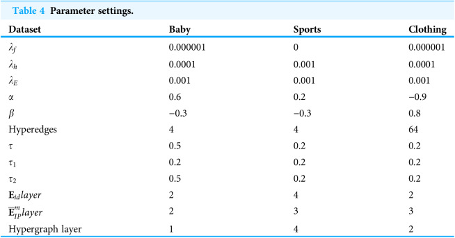 Figure 43