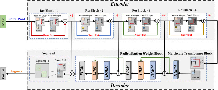 Figure 21