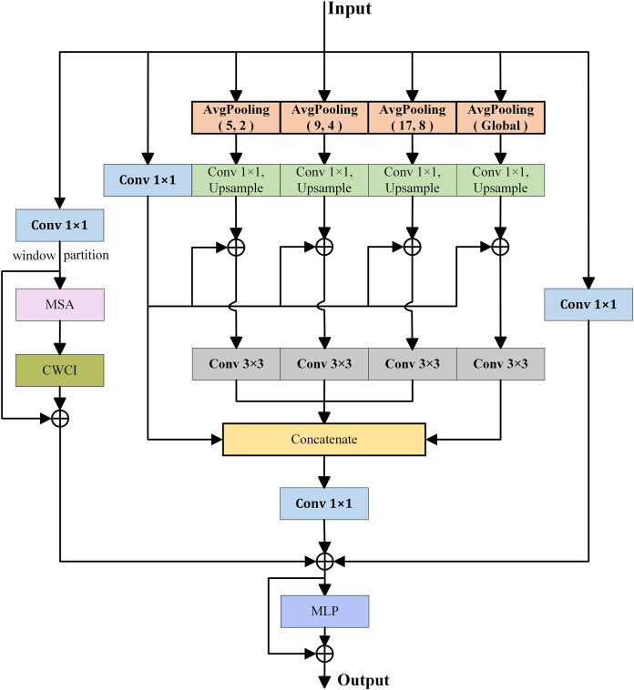 Figure 22