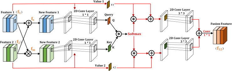 Figure 23