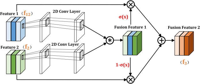 Figure 24