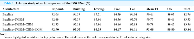 Figure 25