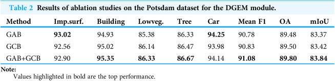 Figure 26