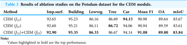 Figure 27