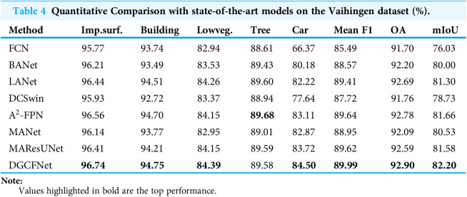 Figure 28