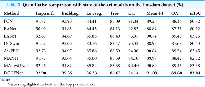 Figure 29
