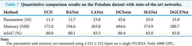 Figure 31