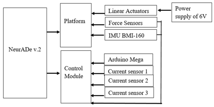 Figure 9