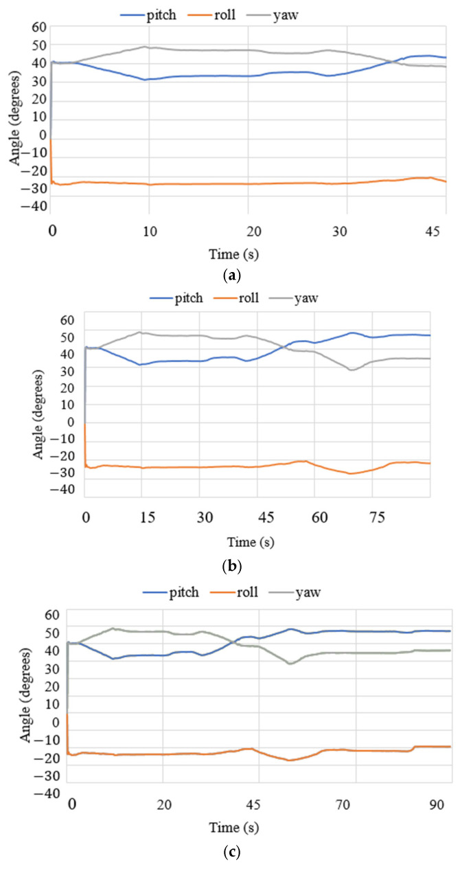Figure 14